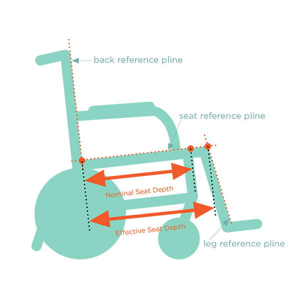 Illustration showing how to measure wheelchair seat depth.