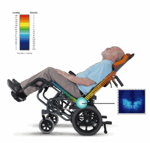 Wheelchair posture with pressure map indicating reduced back and hip pressure.