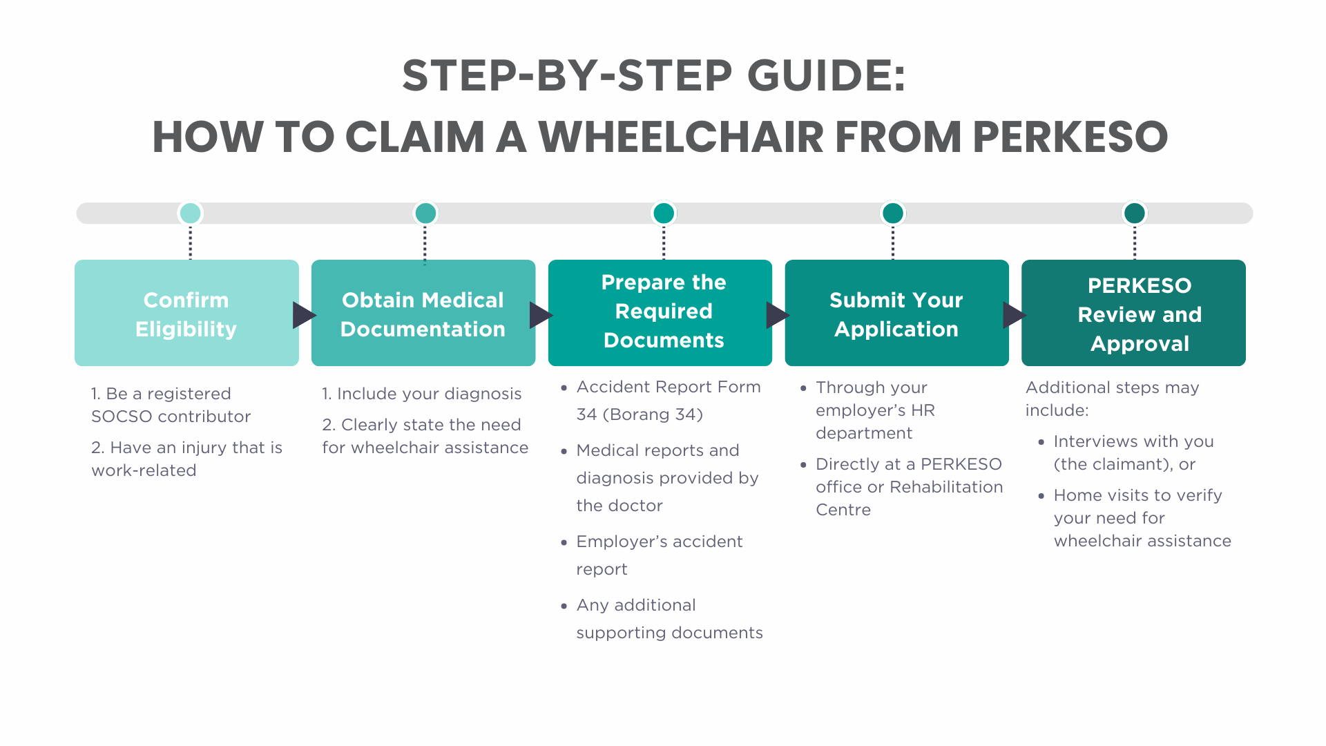 A-step-by-step-guide-of-claiming-a-wheelchair-from-PERKESO